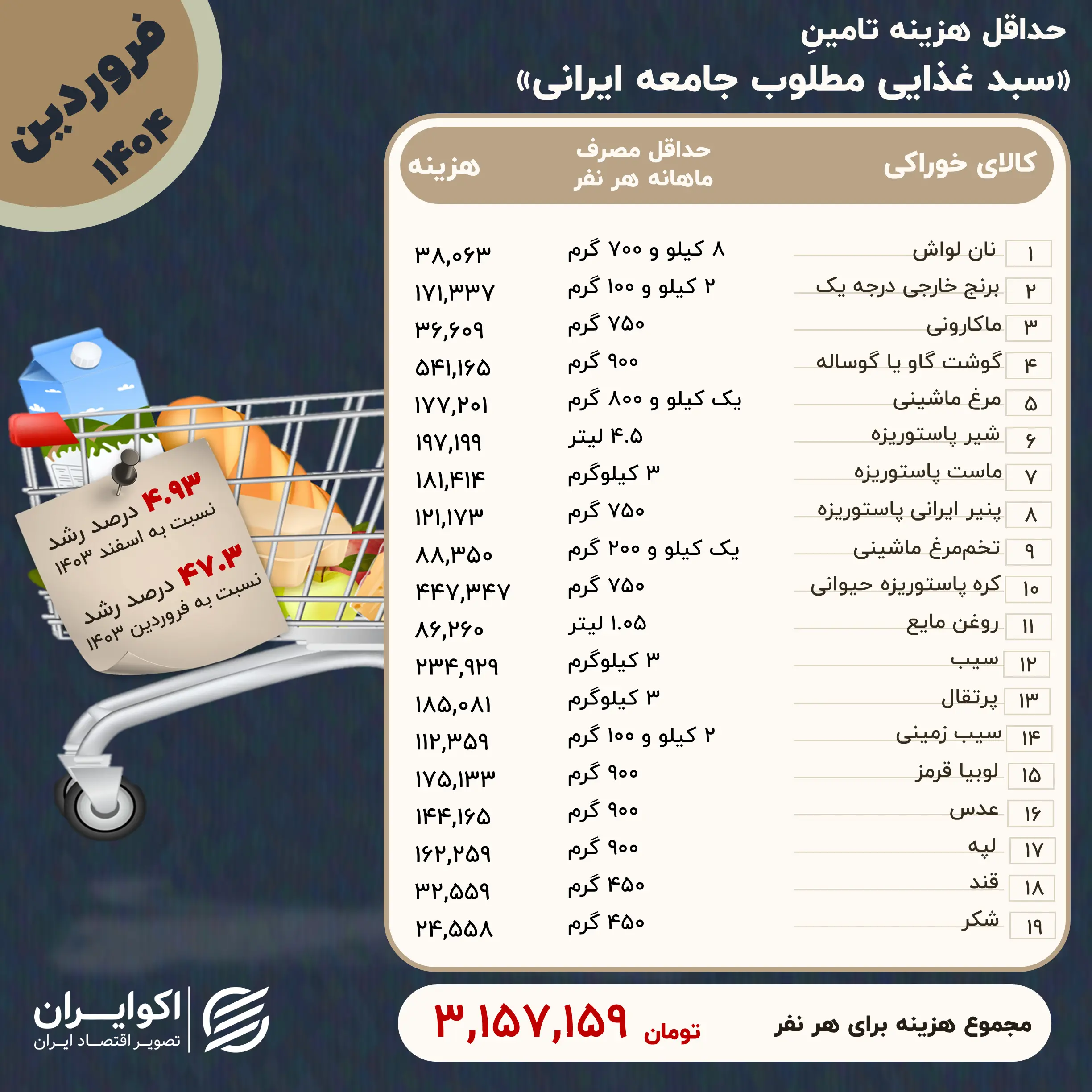 معیشت