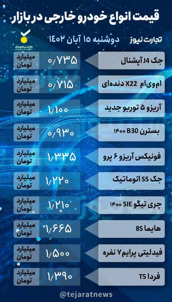 قیمت خورو 15 آبان