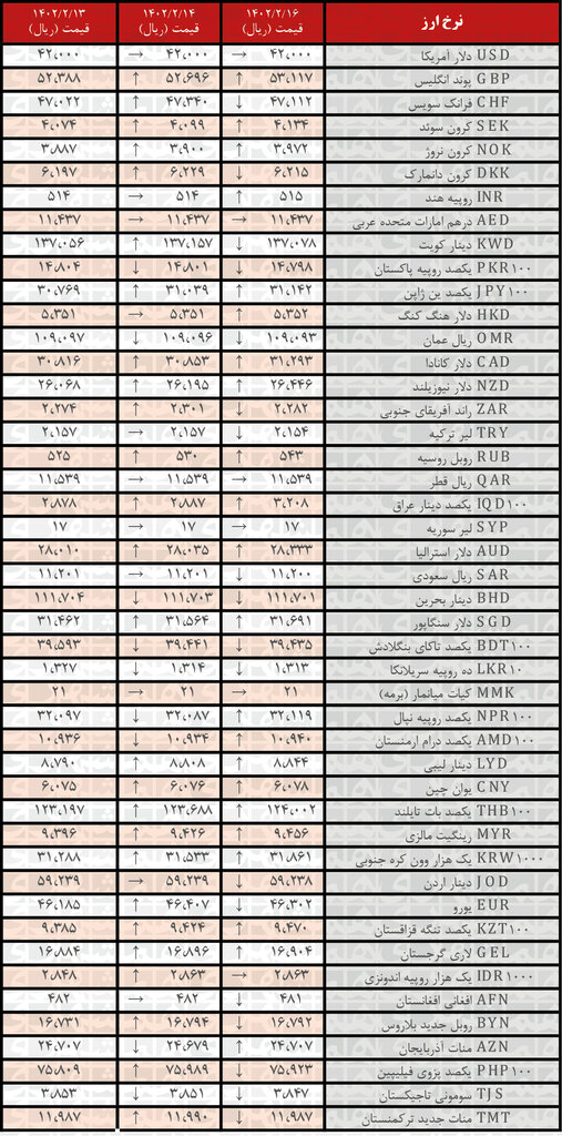 قیمت دلار