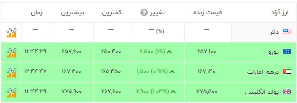 خیز شدید قیمت طلا و سکه در روز قبل از انتخابات + جدول 4