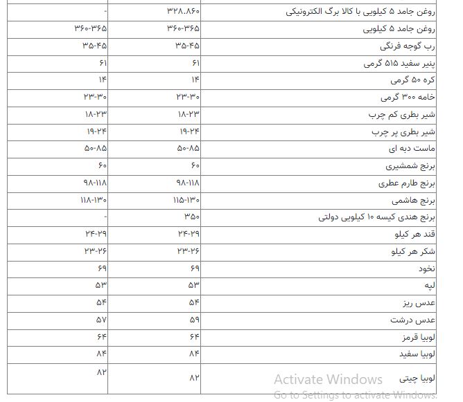 قیمت 4 کالای اساسی در کشور | گوشت و مرغ چند؟ 3