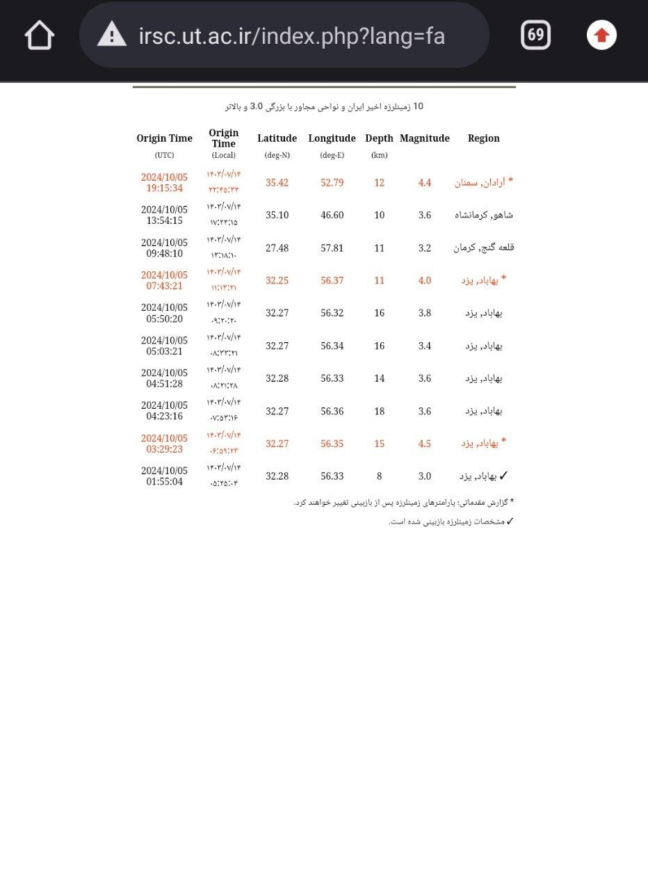 سمنان لرزید 2