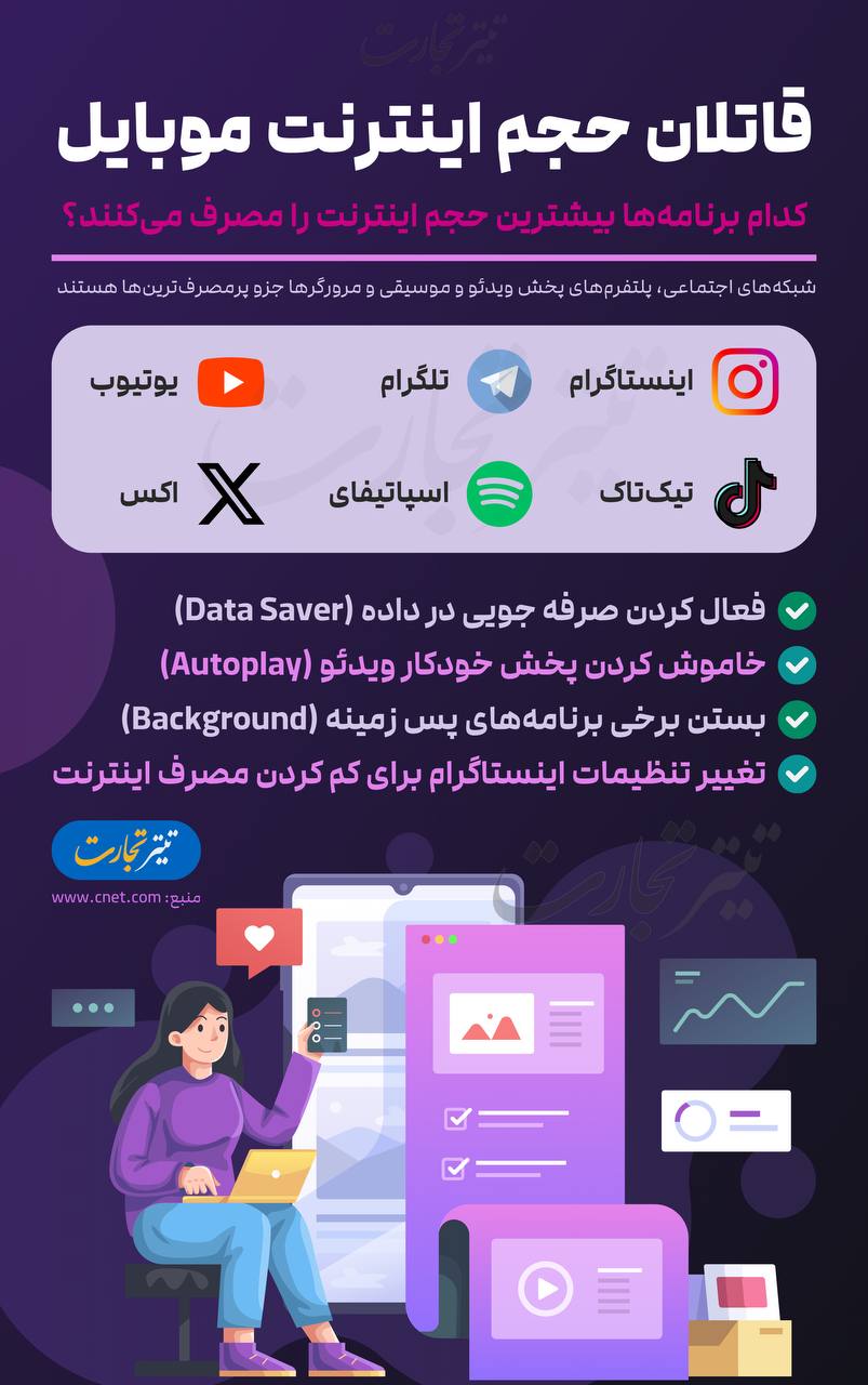 حجم اینترنت