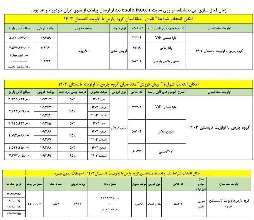 اطلاعیه مهم ایران خودرو برای دارندگان حواله پژو پارس/ شرایط تبدیل حواله پژو پارس اعلام شد + جدول