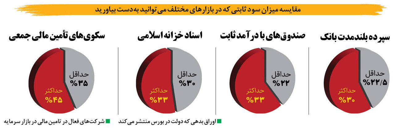 سود بانیک