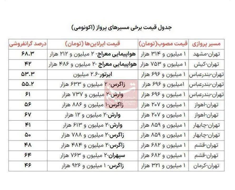 چراغ سبز سازمان هواپیمایی به افزایش قیمت بلیت ها 2