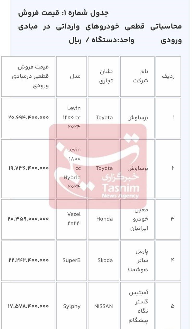 قیمت خودروهای وارداتی