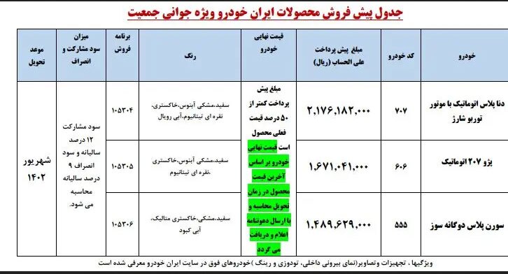 اسامی برندگان دومین فروش ایران خودرو اعلام شد2