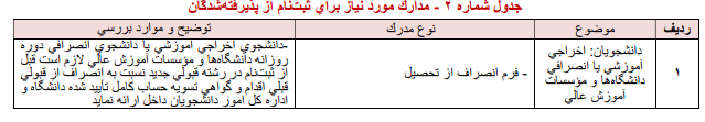 کنکوری ها بخوانند / خبر مهم سازمان سنجش برای پذیرفته شدگان در کنکور 2