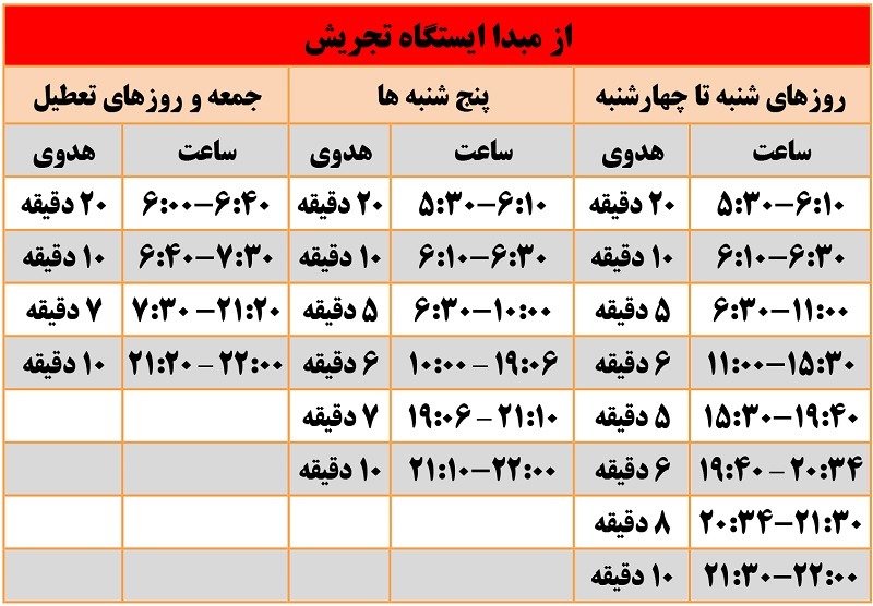 نقشه کامل مترو تهران 1403 + ساعت حرکت قطار مترو و راهنمای کامل تمام ایستگاهها و خطوط 5