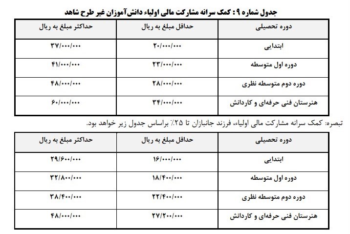 آموزش و پرورش یک اطلاعیه مهم صادر کرد 2