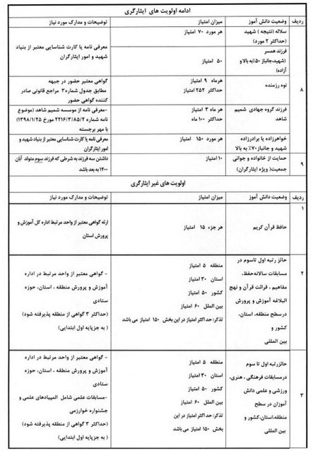 خبر مهم آموزش و پرورش برای معلمان و دانش‌آموزان 5