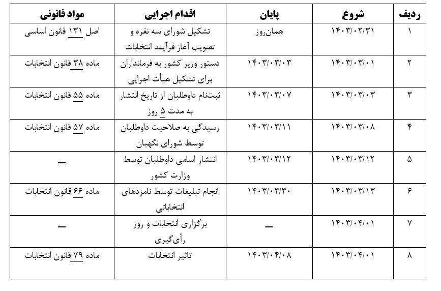 زمان برگزاری انتخابات ریاست جمهوری برای انتخاب جانشین رییسی 2