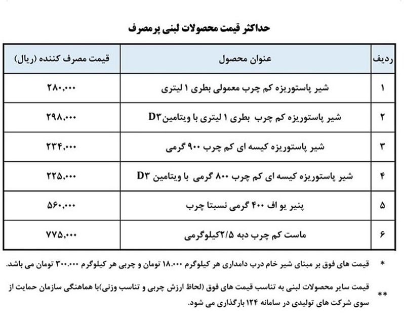 قیمت لبننیات2