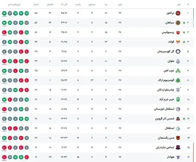 جدول لیگ برتر