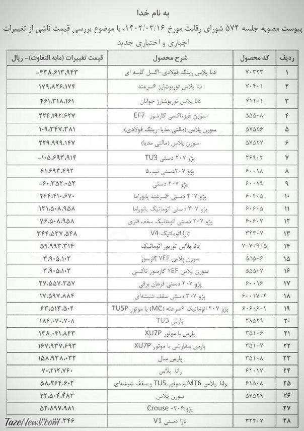 قیمت محصولات ایران خودرو