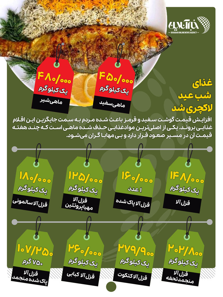قیمت انواع ماهی در شب عید