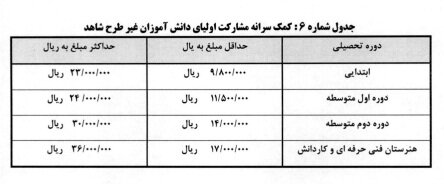 اداره شاهد و ایثارگران وزارت آموزش و پرورش یک اطلاعیه مهم داد 7