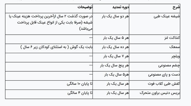 شرایط کمک تامین اجتماعی برای خرید عینک، سمعک و دندان مصنوعی 2