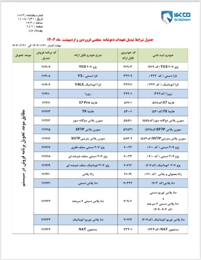 جدول فروش ایران خودرو