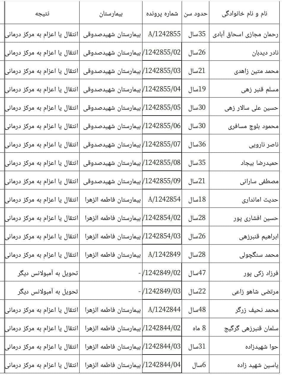 حادثه خونین در نزدیکی مسجد ابوالفضل (ع) + اسامی مصدومان 3