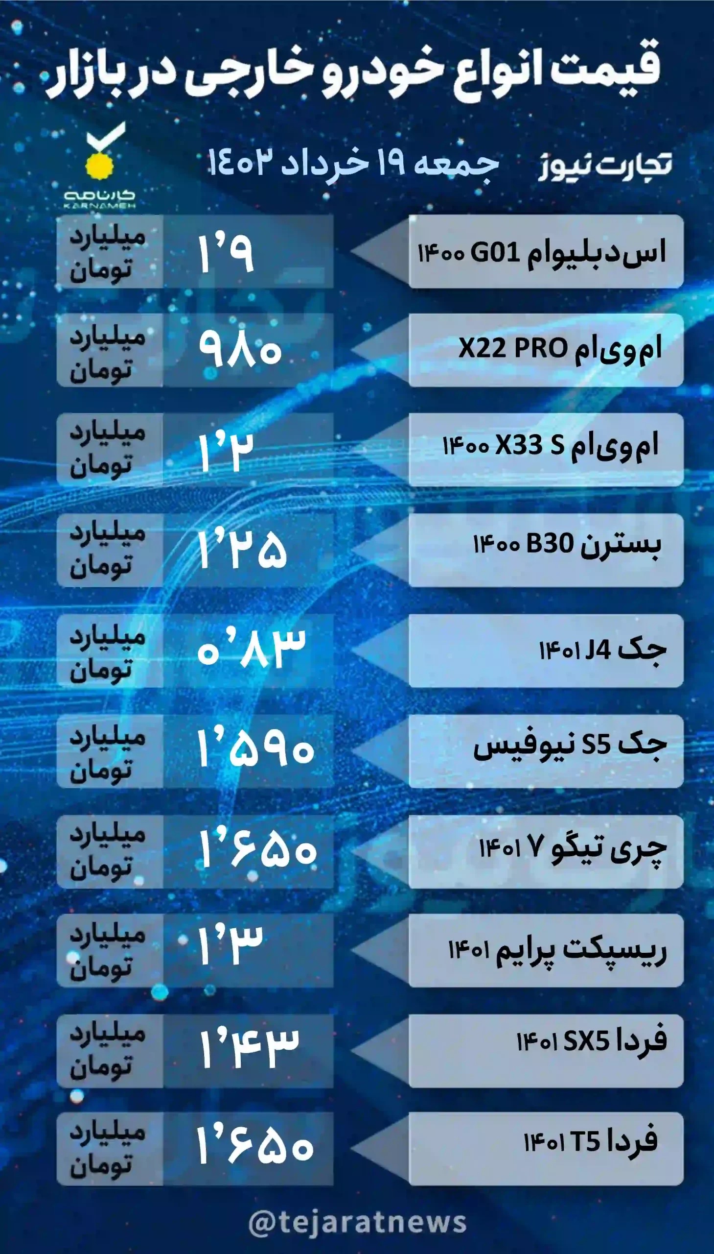 قیمت خودرو