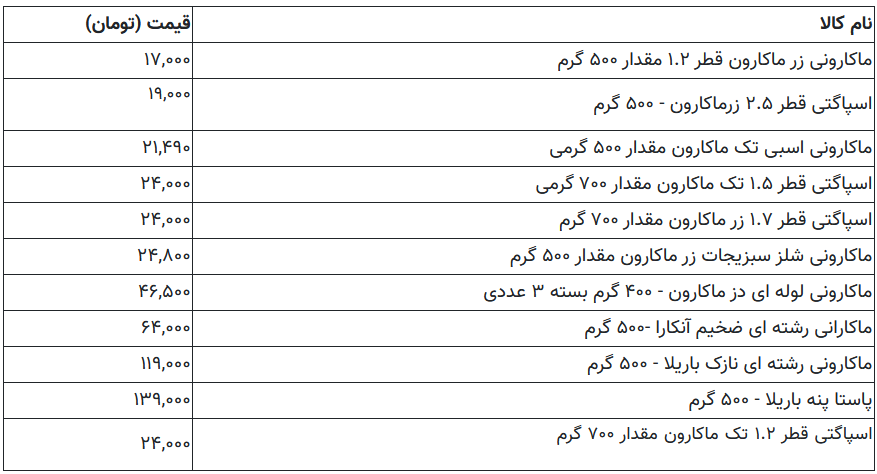 قیمت ماکارانی