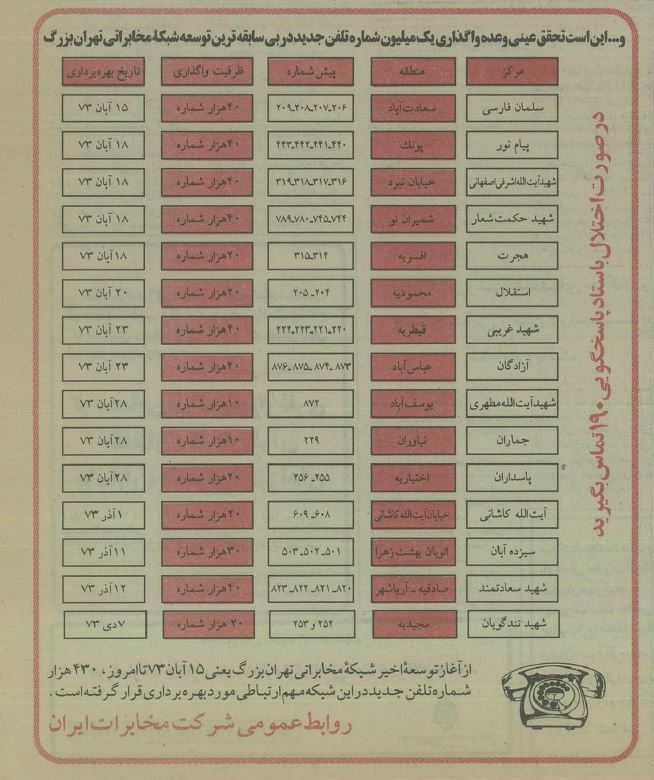 اتفاقی که زندگی تهرانی‌ها را متحول کرد! + عکس 3