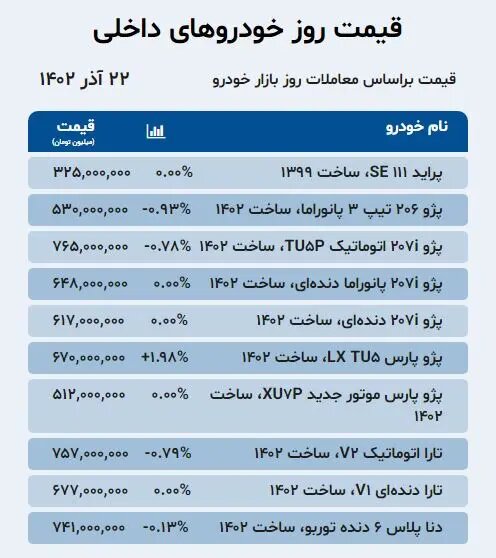 قیمت خودرو داخلی