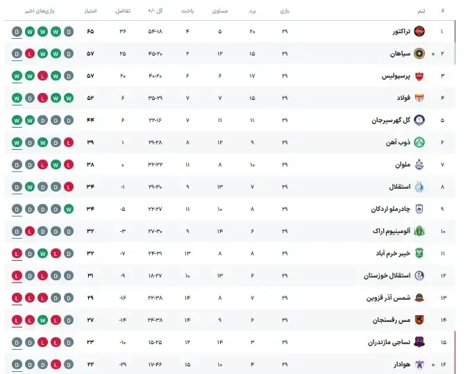 جدول لیگ برتر