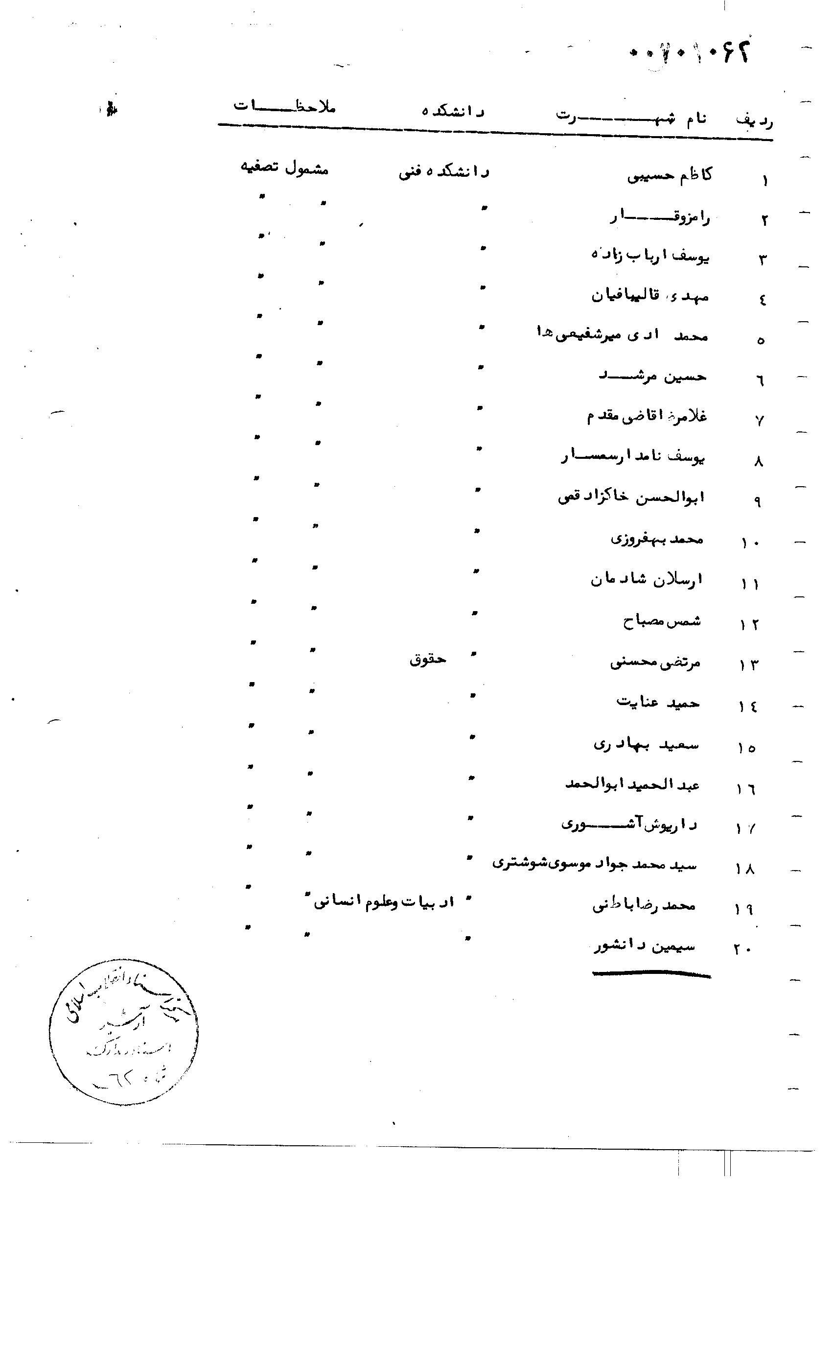 ‌انتشار یک سند تاریخی از دستور ساواک برای اخراج اساتید دانشگاه + عکس نامه 3