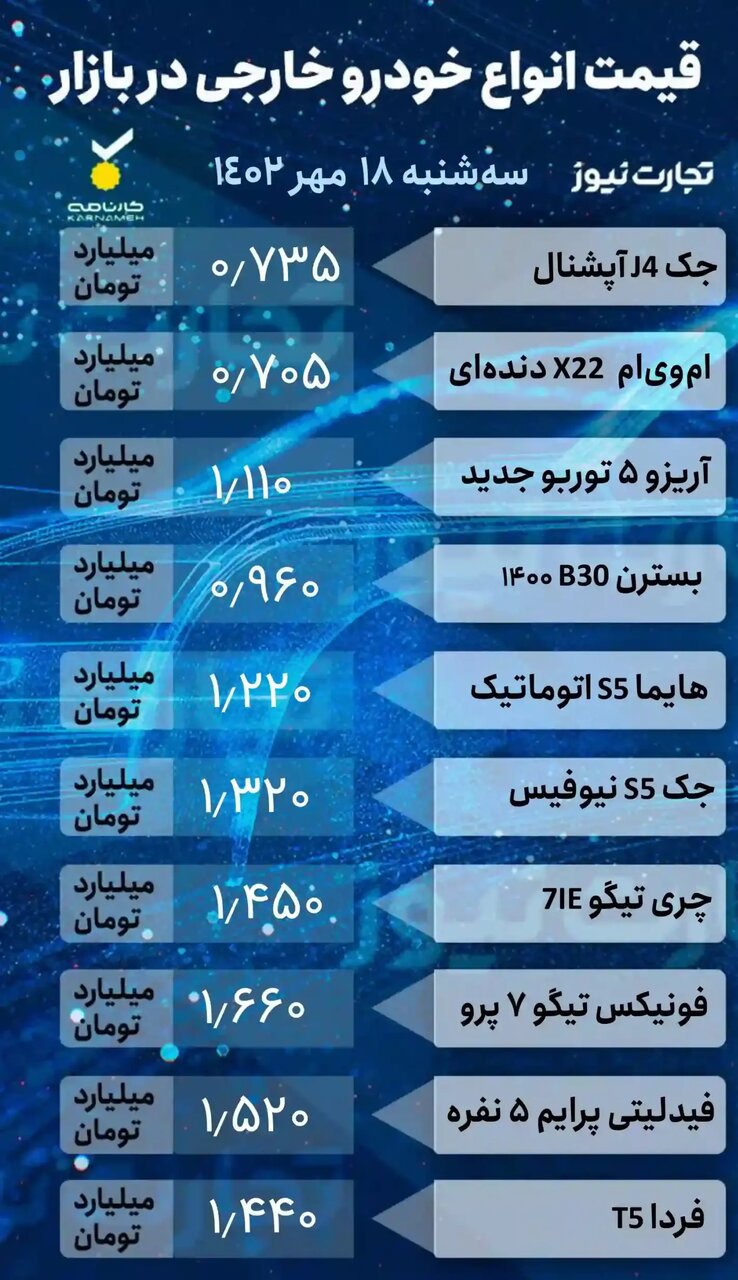 قیمت خودرو خارجی