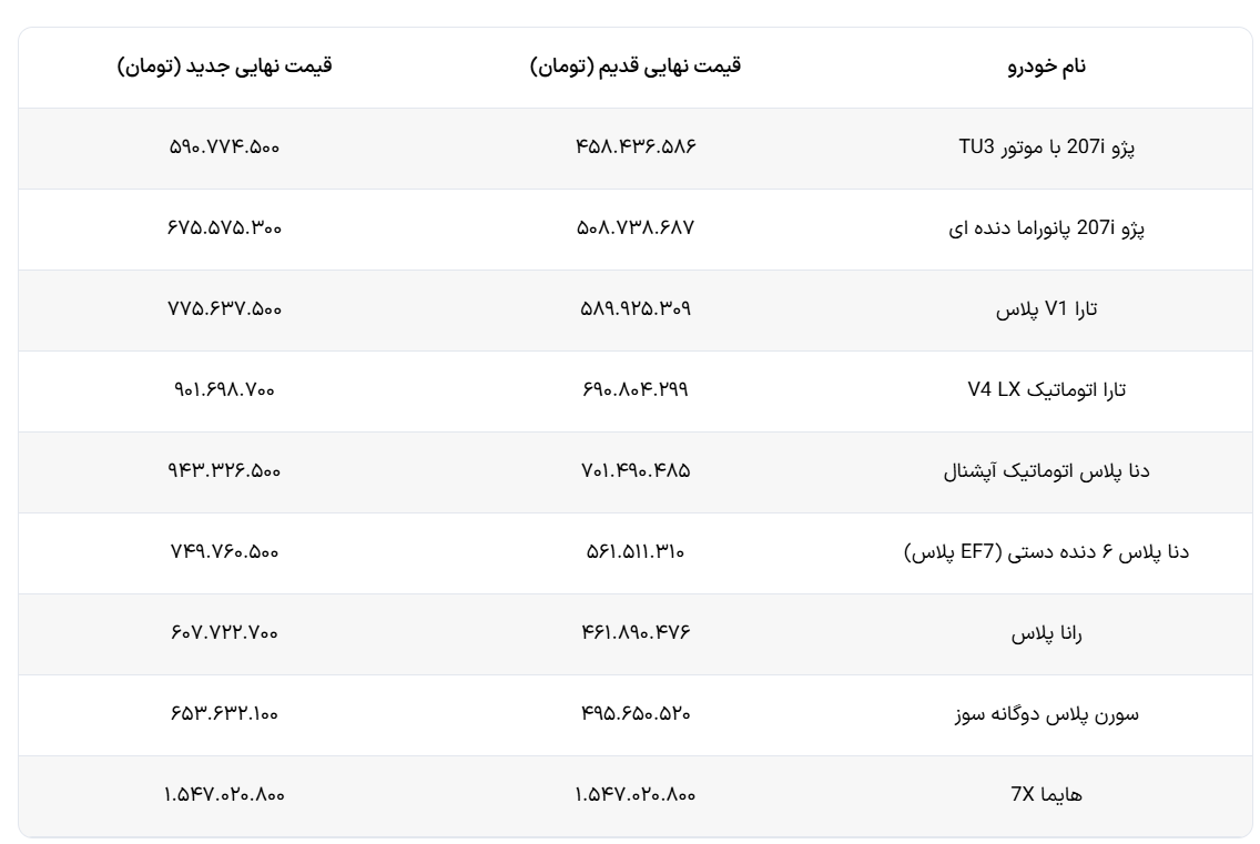 قمیت خودرو