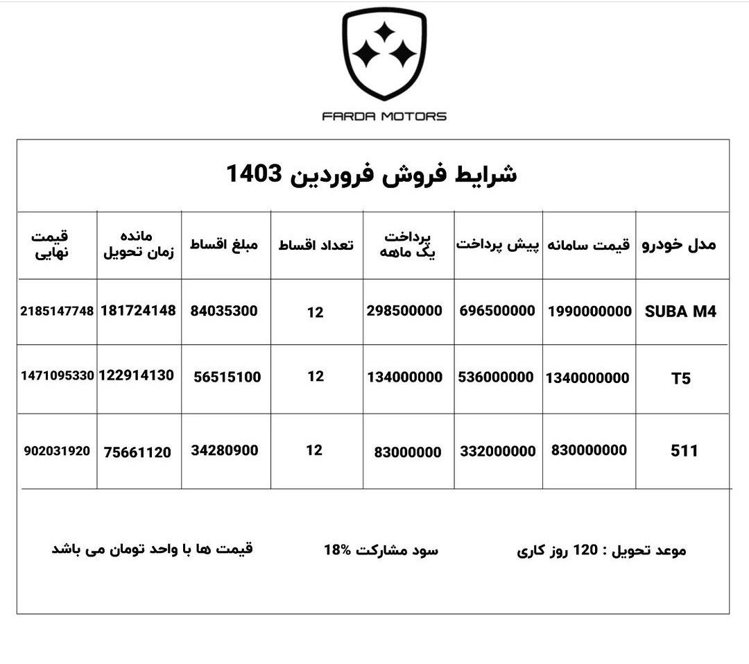 آغاز دور جدید فروش اقساطی خودرو در سال جدید + جزئیات 2