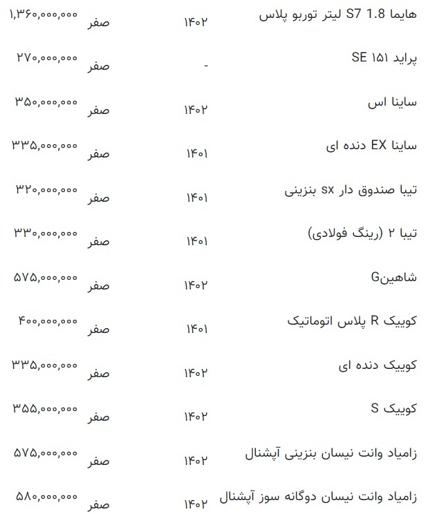 التهاب در بازار خودرو / دنا رکورد زد! + جدول 3