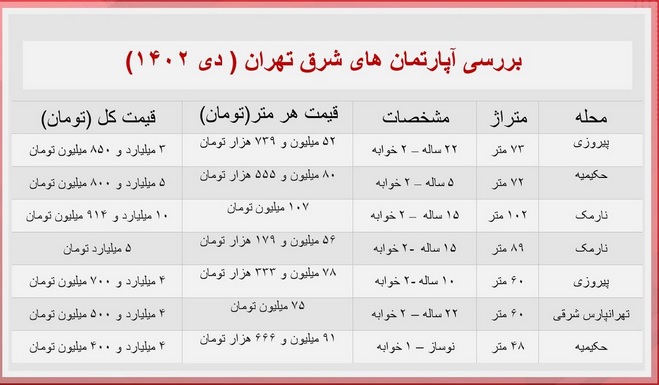 خانه در این منطقه پر طرفدار از تهران چند؟ + جدول 2