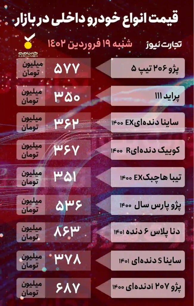 قیمت خودروهای داخلی ترمز برید | دنا 16 میلیون گران شد + جدول 2