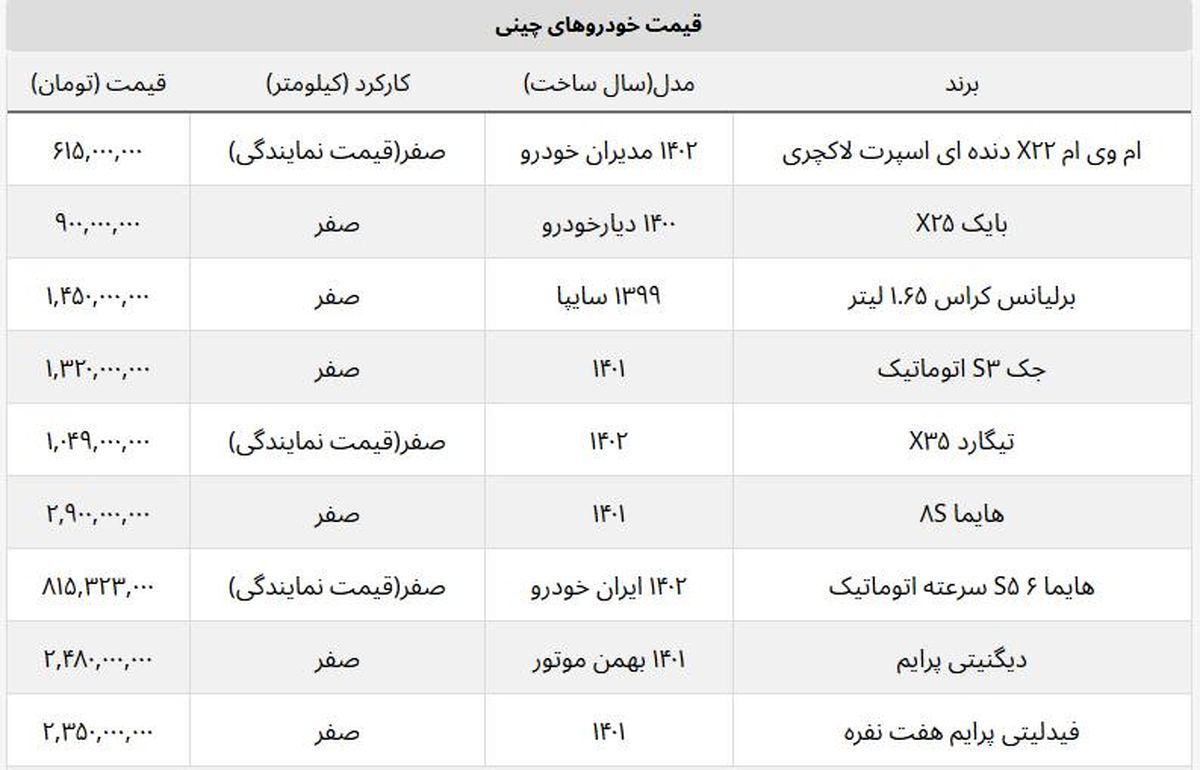 قیمت خودروهای چینی در بازار آزاد + جدول 2