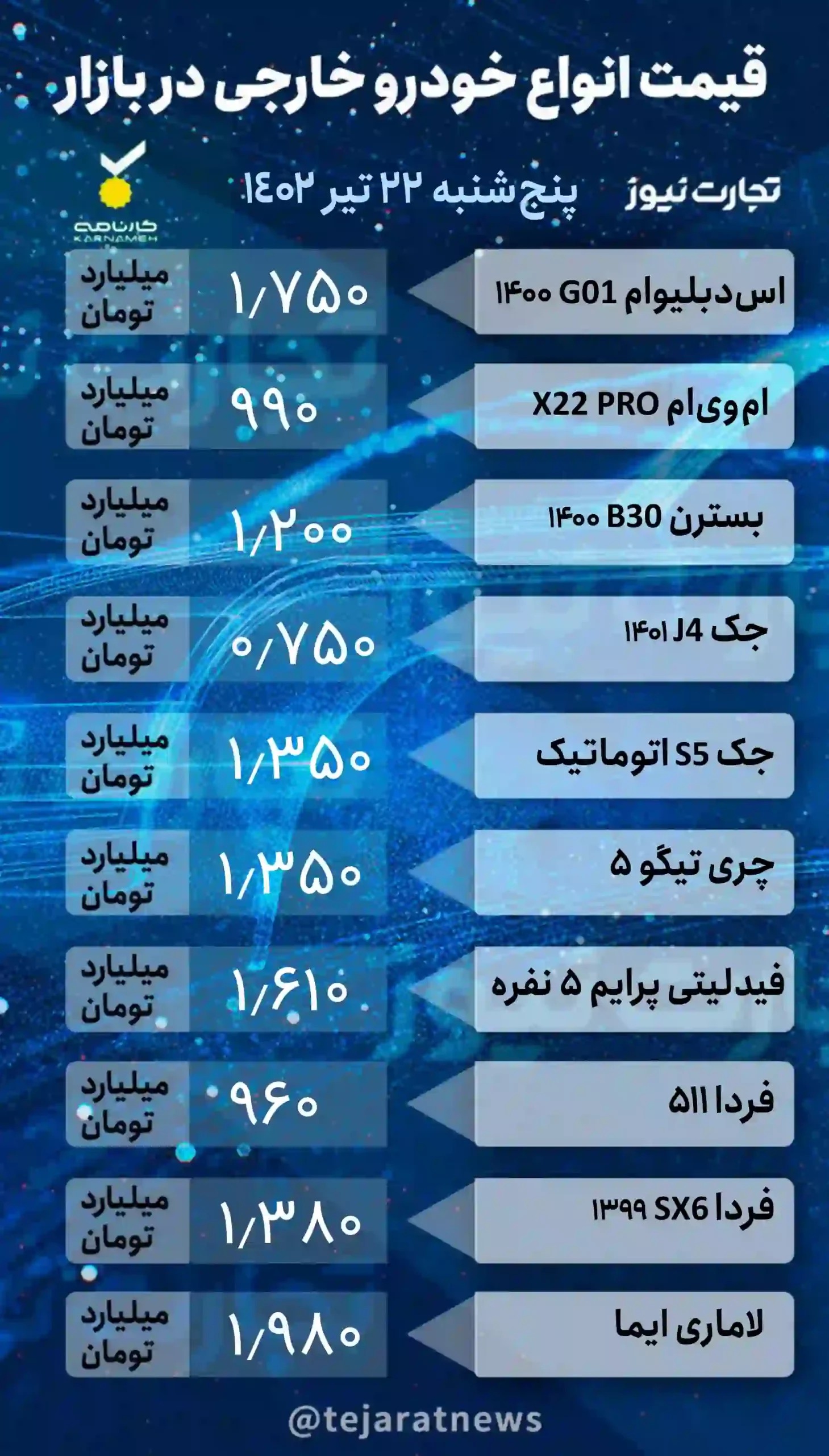 ترمز قیمت خودرو کشیده شد 3