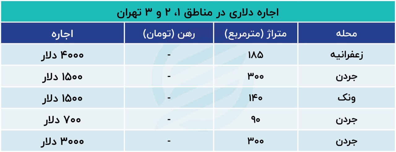 اجاره خانه در تهران