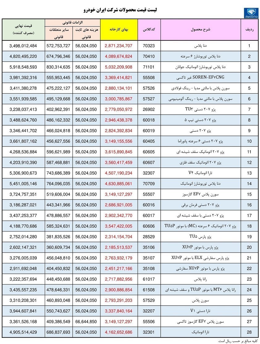 قیمت کارخانه ای محصولات ایران خودرو ویژه تیرماه اعلام شد + جدول 2