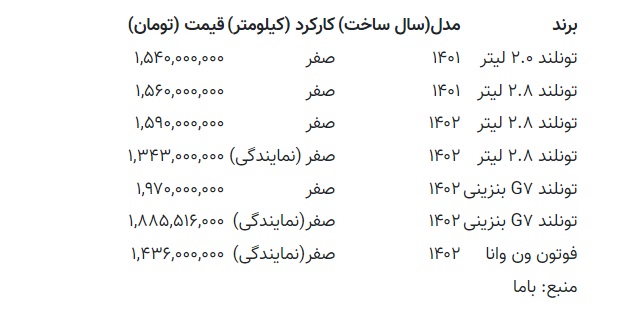 قیمت