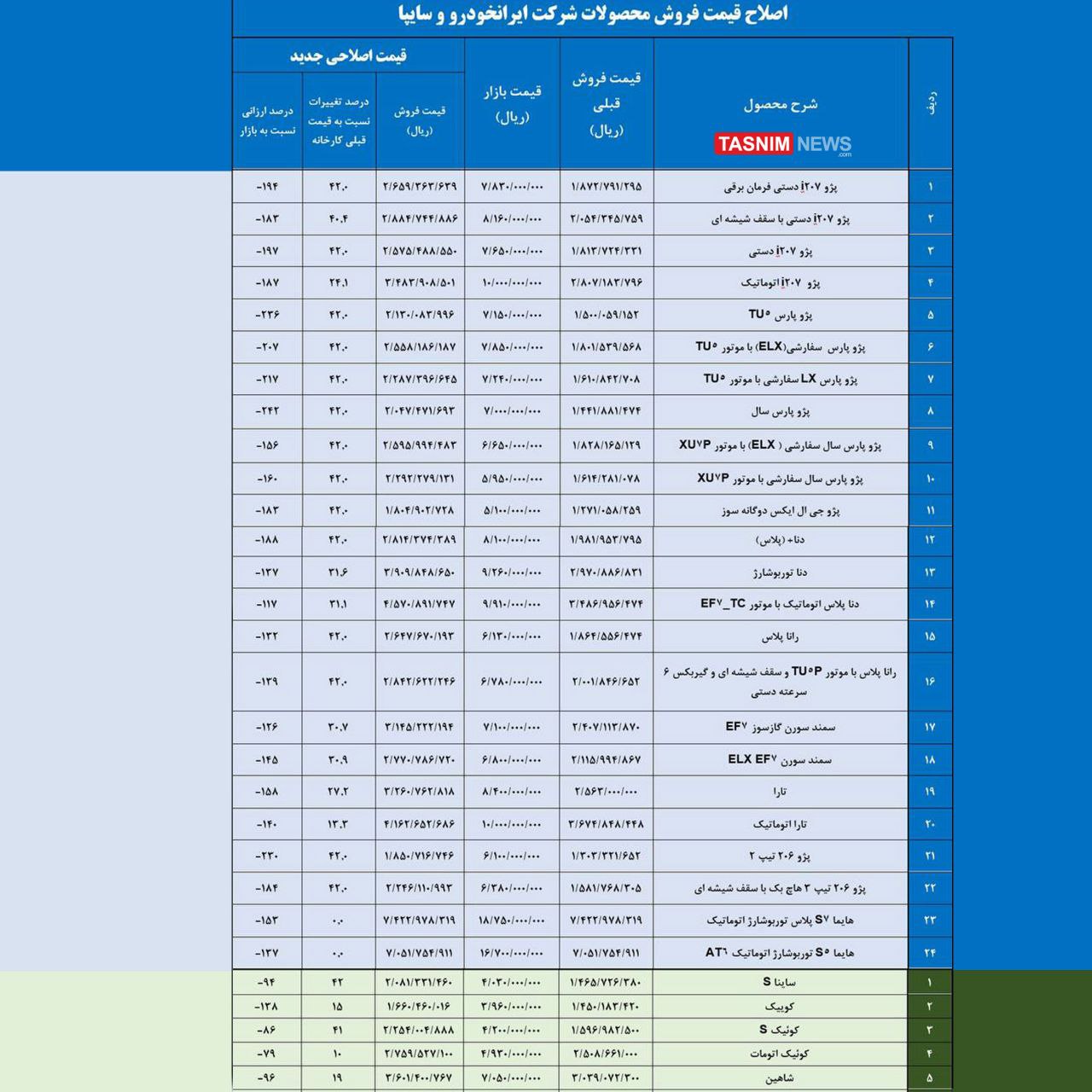 اعلام قیمت جدید خودروهای ۲ شرکت ایران‌خودرو و سایپا