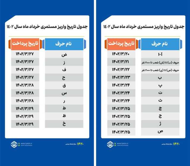 زمان واریز حقوق بازنشستگان تامین اجتماعی بر اساس حروف الفبا خردادماه 1402+ جدول 2