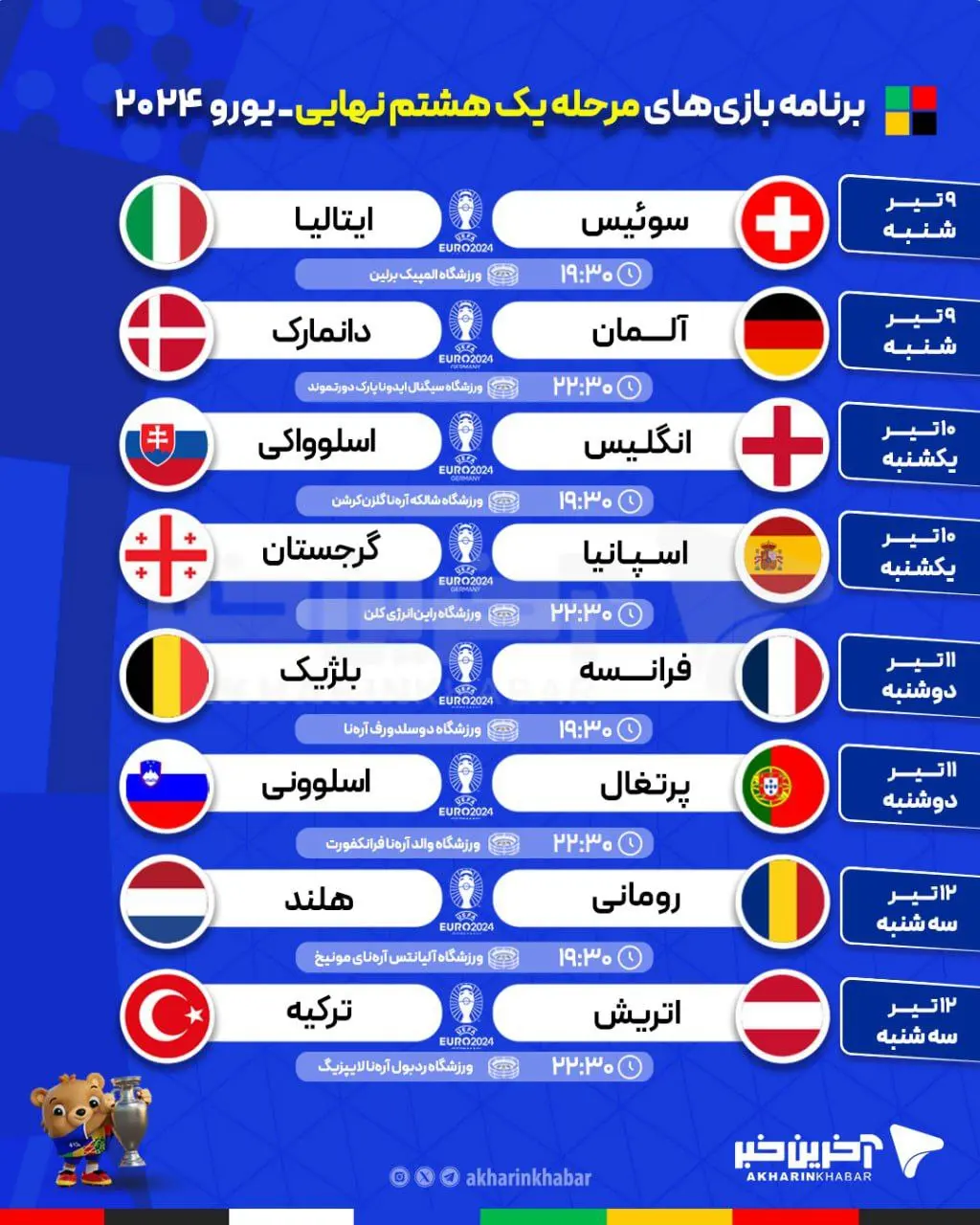 ساعت بازیهای یورو امروز یکشنبه 10 تیر؛ برنامه یکهشتم نهایی یورو + نتایج یورو 2024آلمان 3
