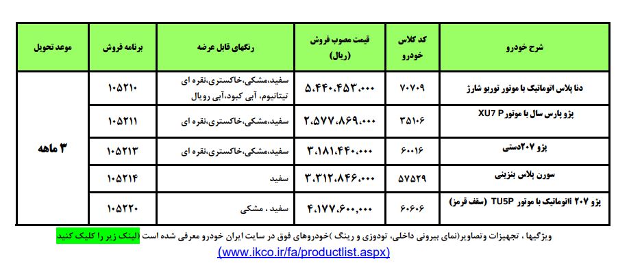 محصولات عرضه شده در طرح فروش فوری ایران خودرو به قیمت کارخانه ۱۴۰۲ 