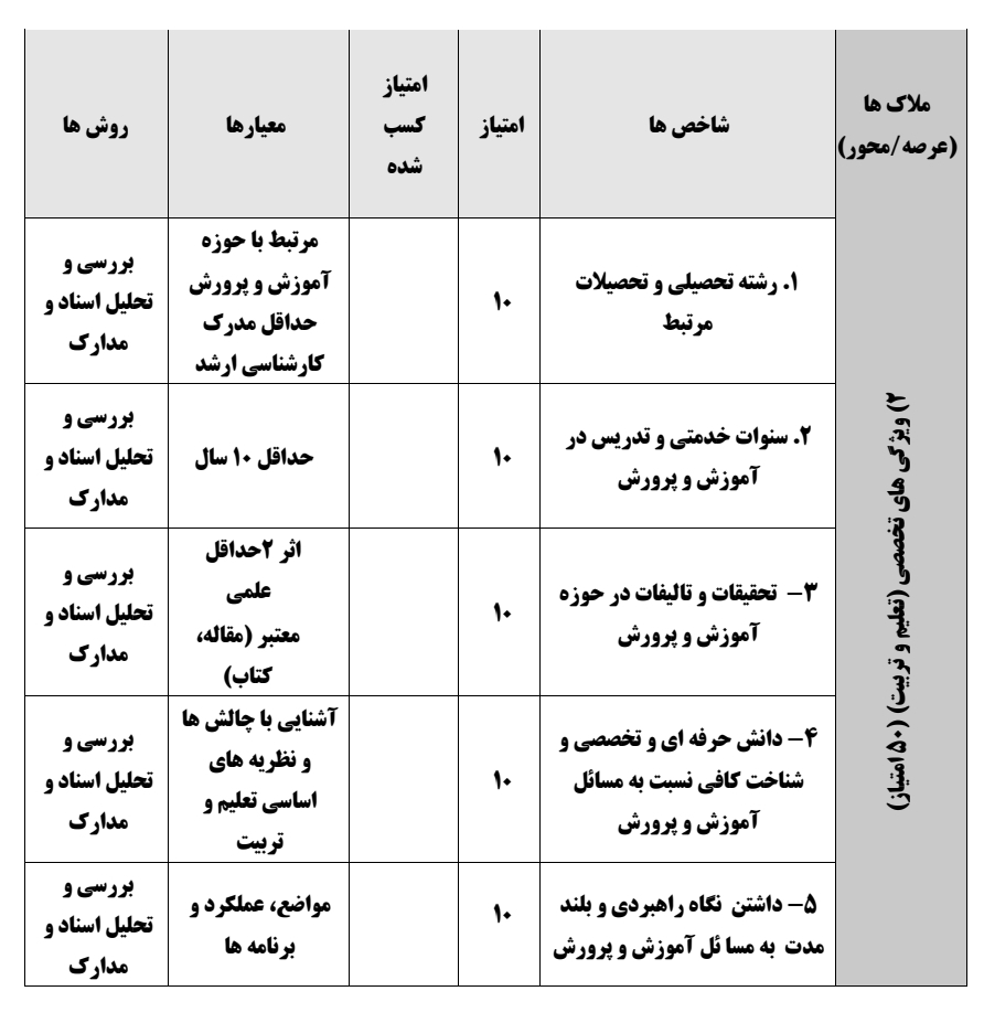 معیارهای انتخاب وزیر آموزش و پرورش