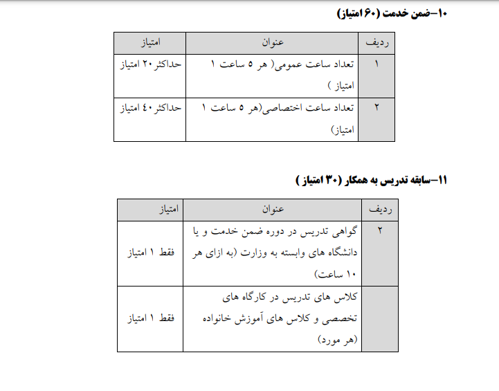 امتیازات شایستگی های رتبه بندی معلمان اعلام شد + جدول 4