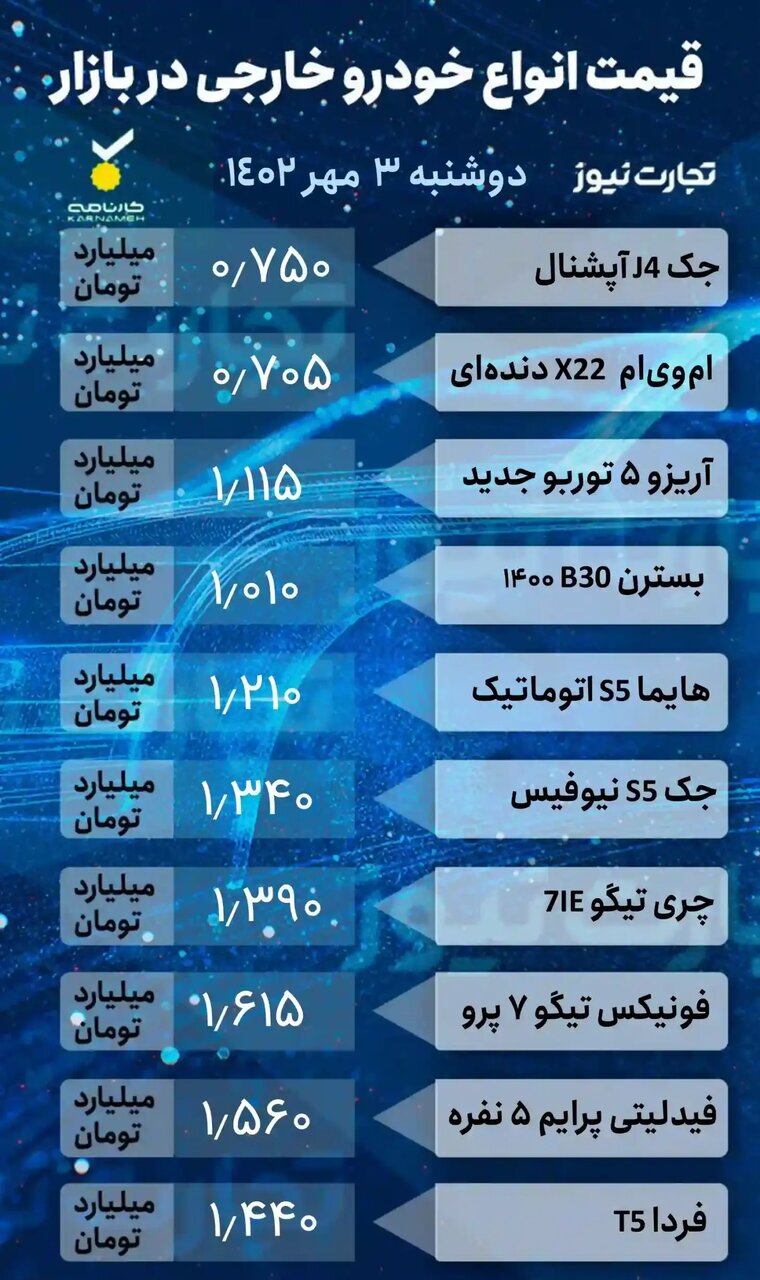 قیمت خودروهای خارجی