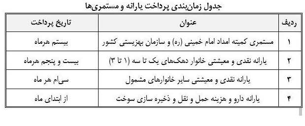 مبلغ جدید مستمری مددجویان بهزیستی و کمیته امداد در 1403 اعلام شد + جدول زمان پرداخت 2